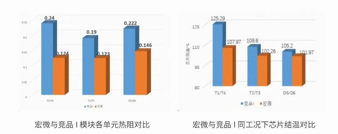 詳細數據