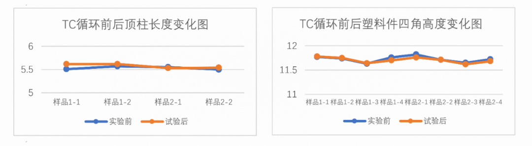 詳細數據