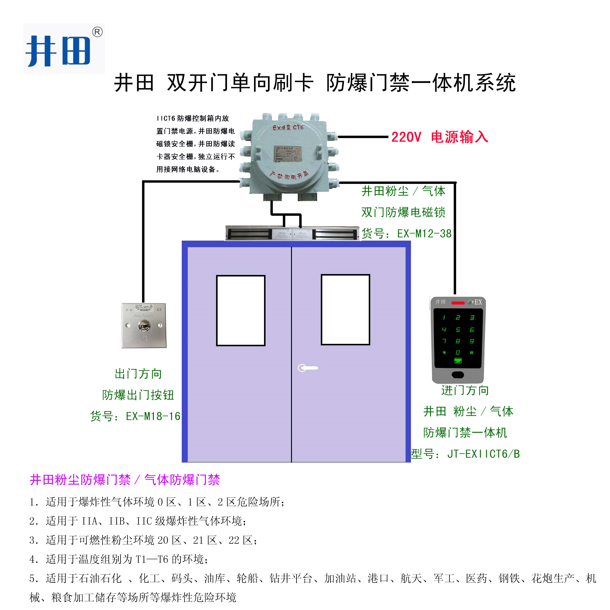5--雙門防爆一體機單向刷卡.jpg
