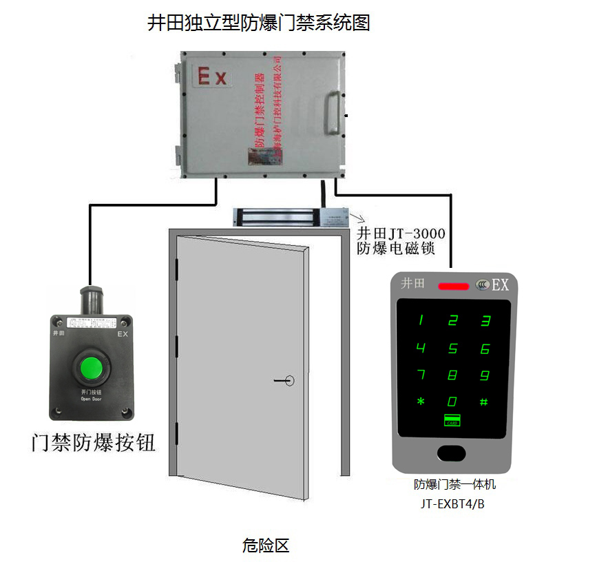 獨(dú)立式防爆門禁系統(tǒng)圖.jpg
