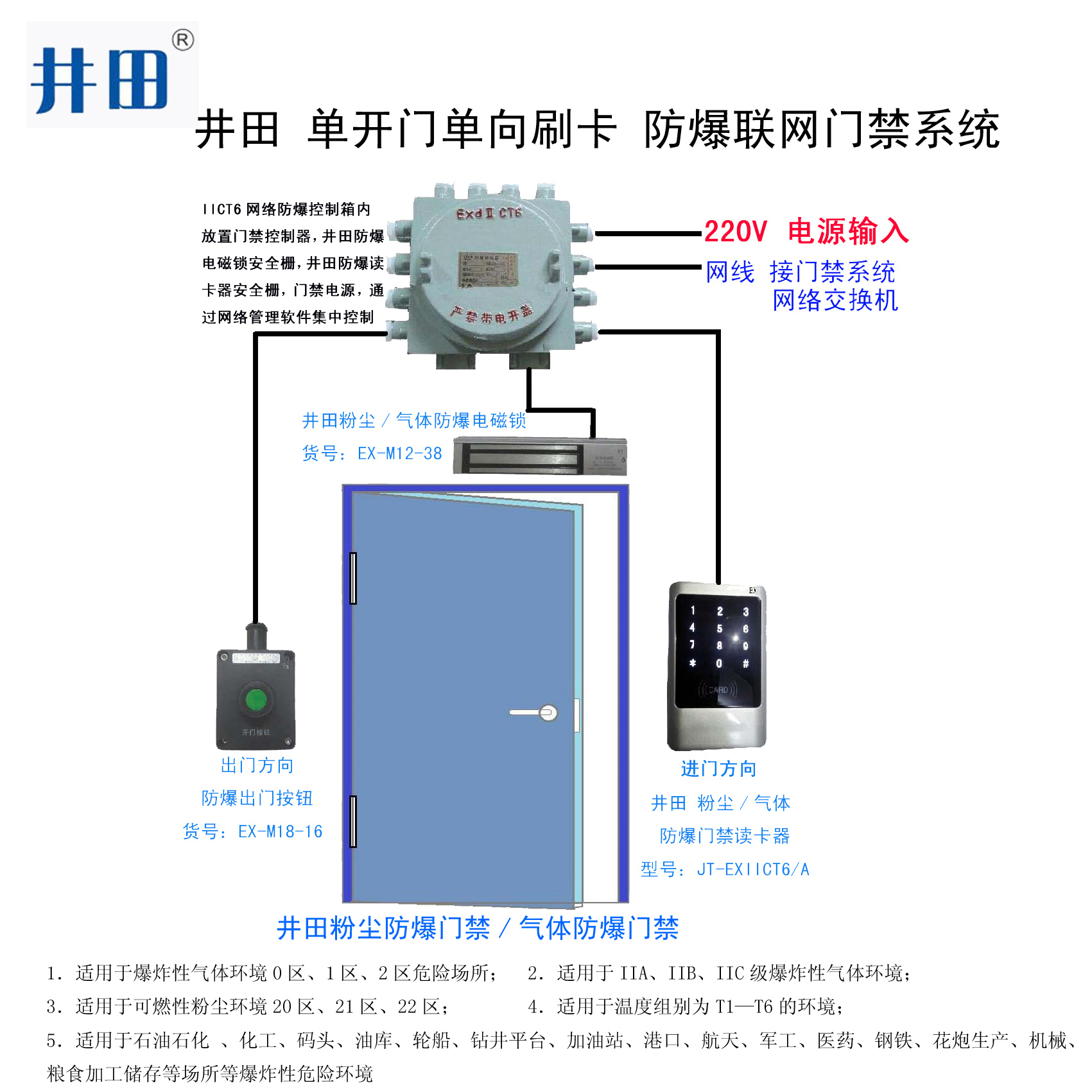 2017單門防爆聯網門禁系統單.jpg